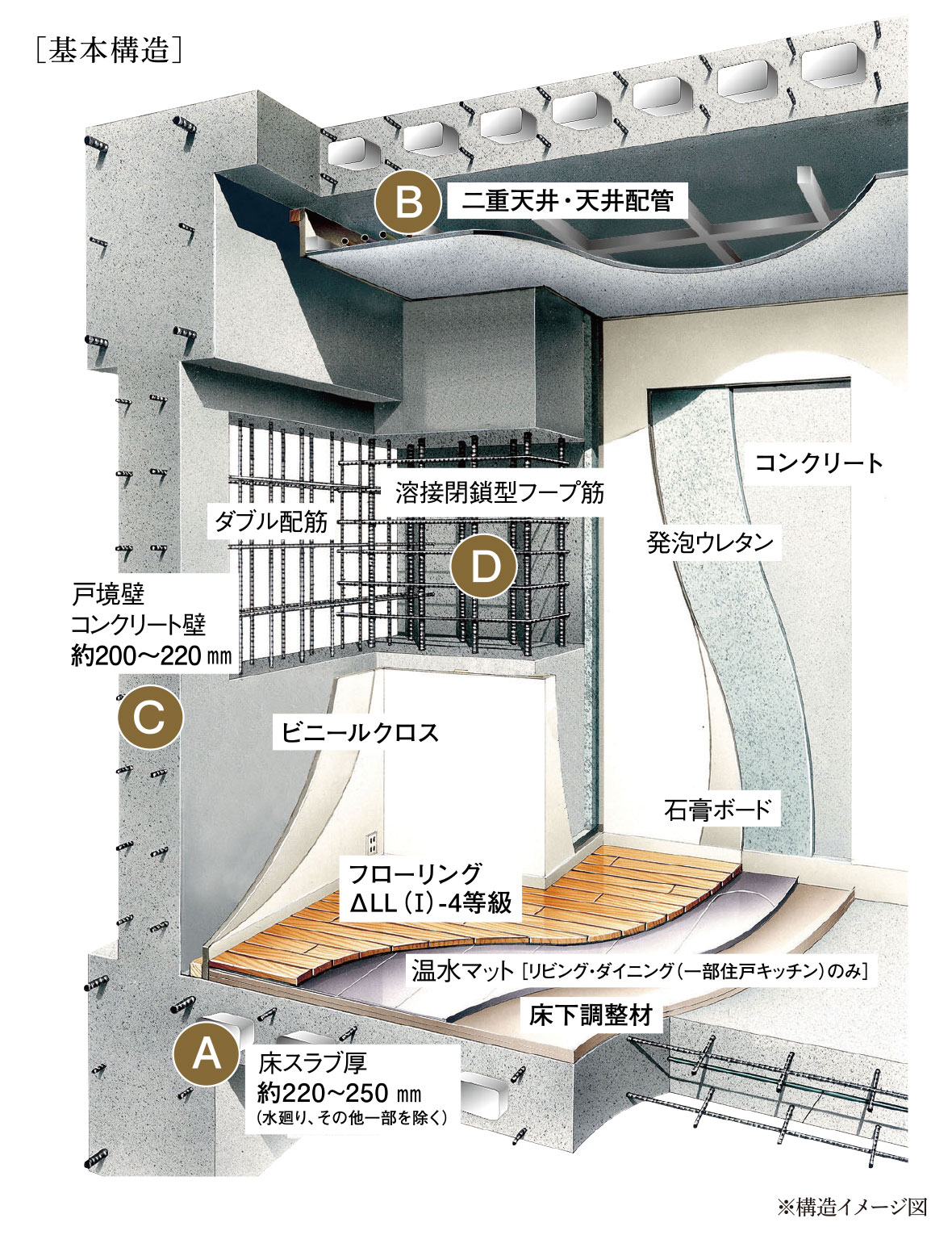 ［基本構造］※構造イメージ図