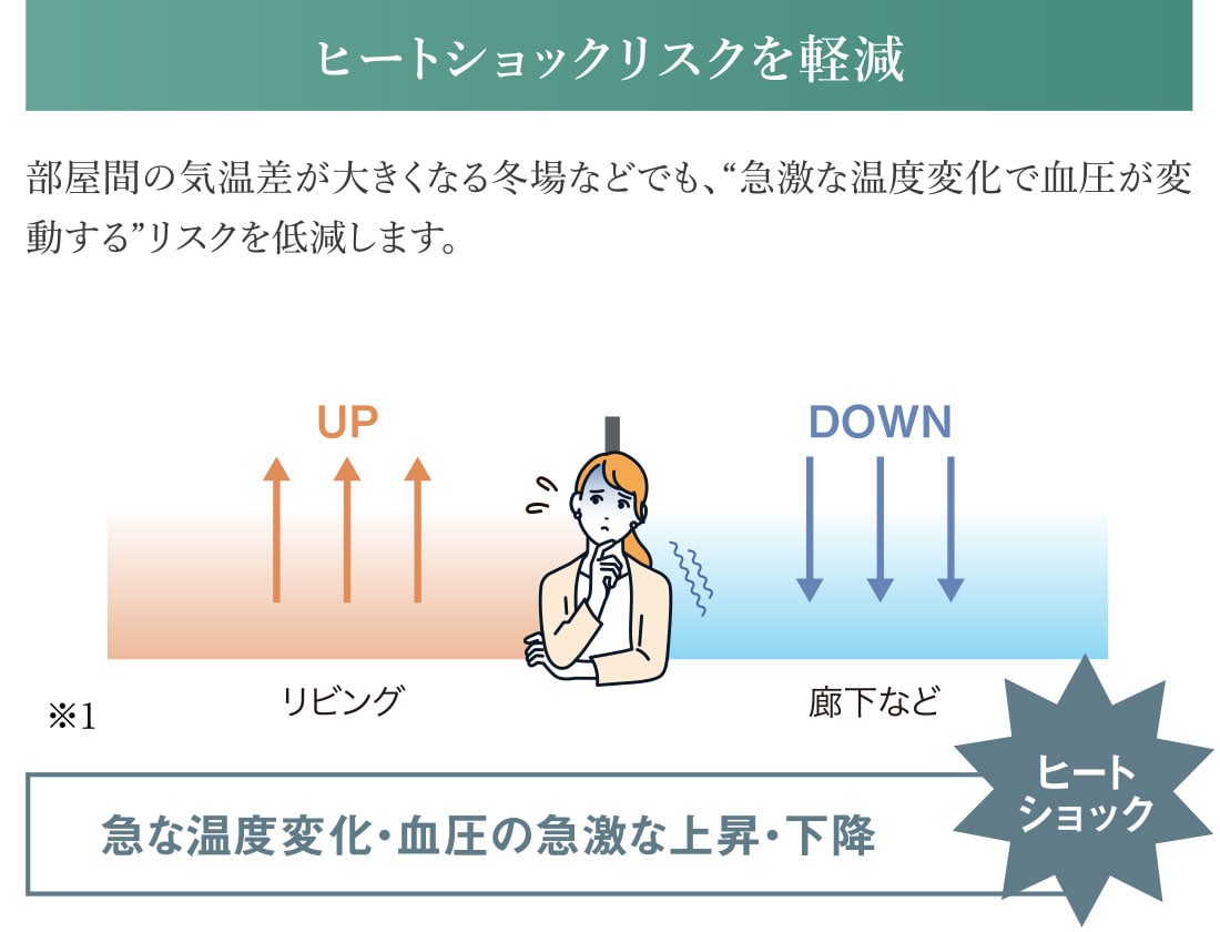 ヒートショックリスクを軽減