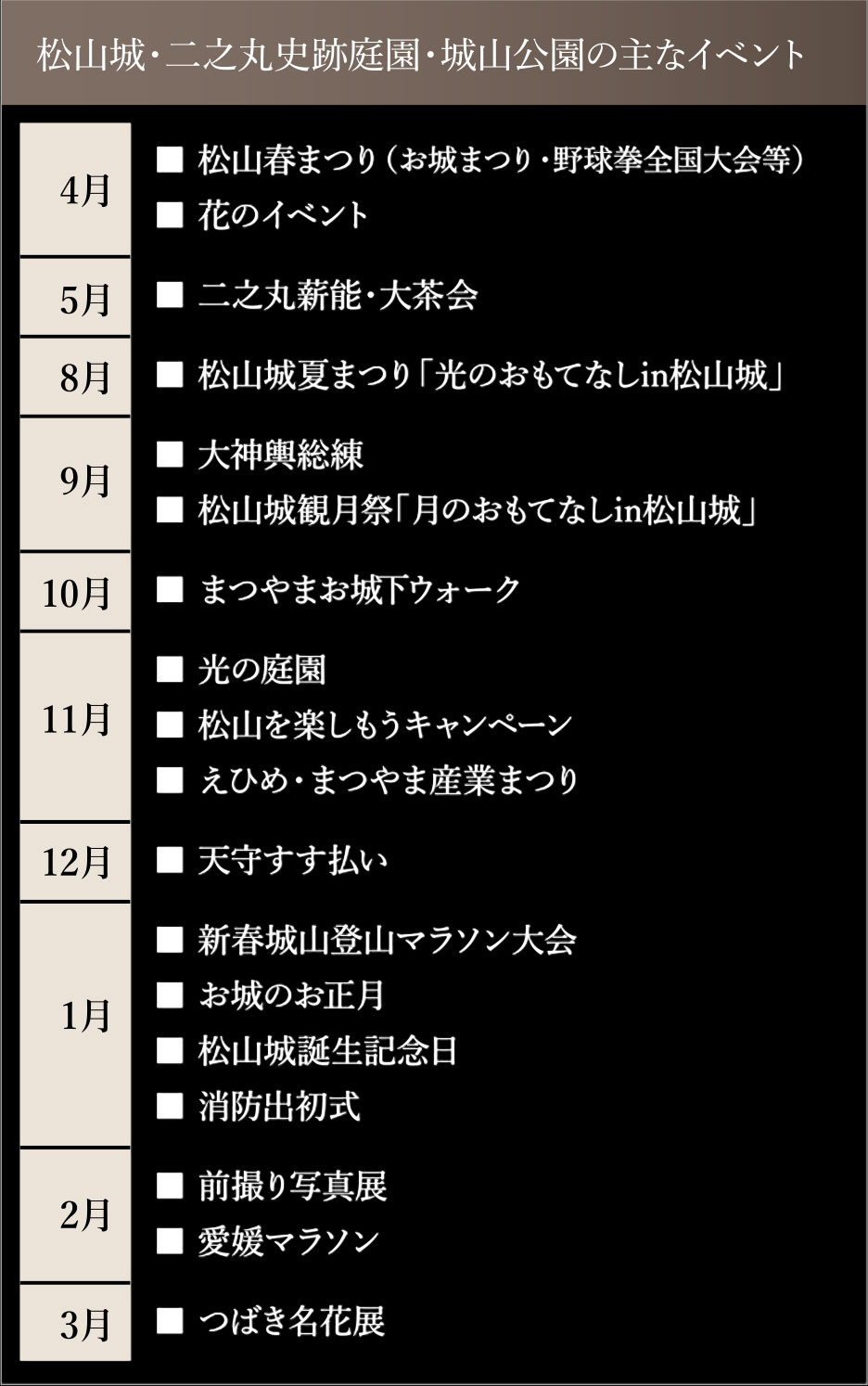 松山城・二之丸史跡庭園・城山公園の主なイベント